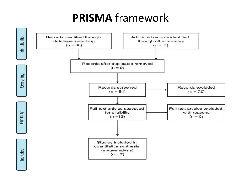 prisma framework