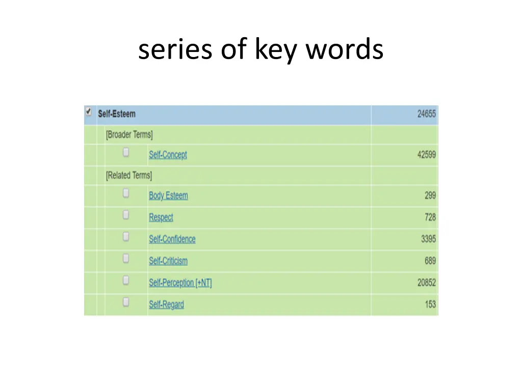 series of key words