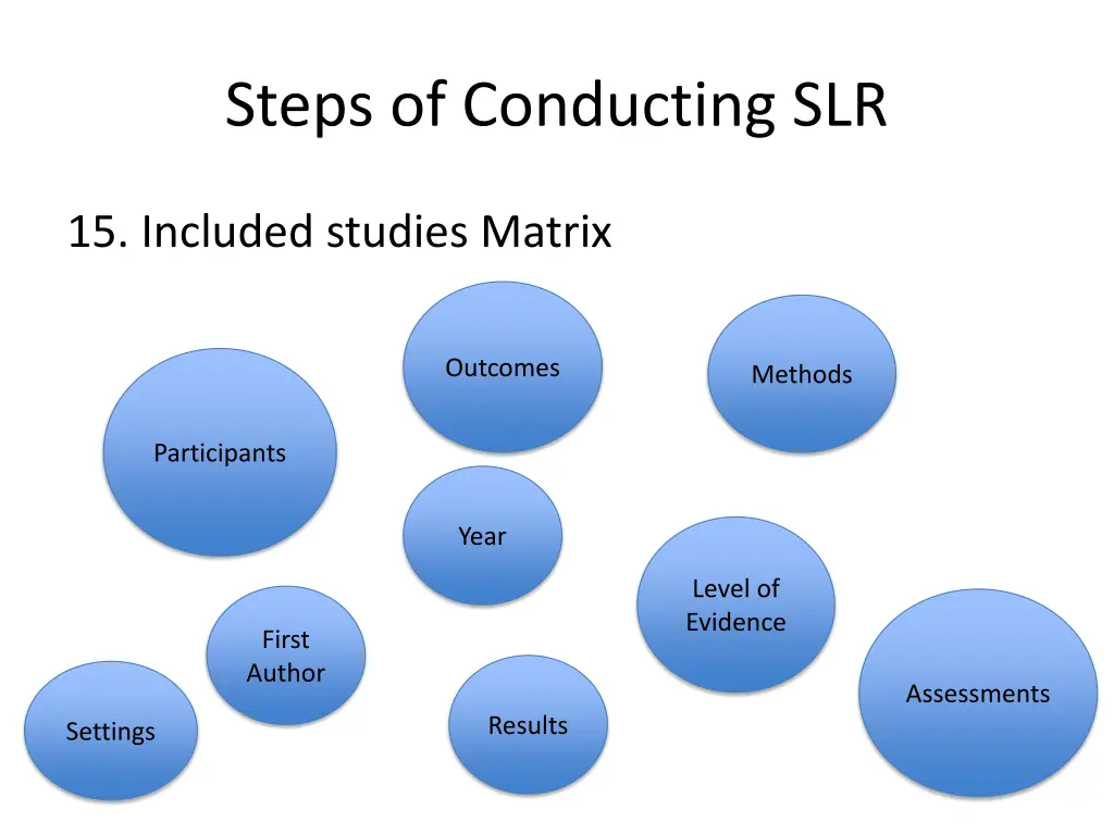 steps of conducting slr 13