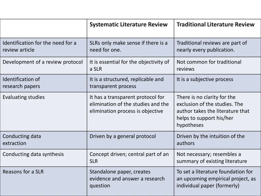 systematic literature review 3