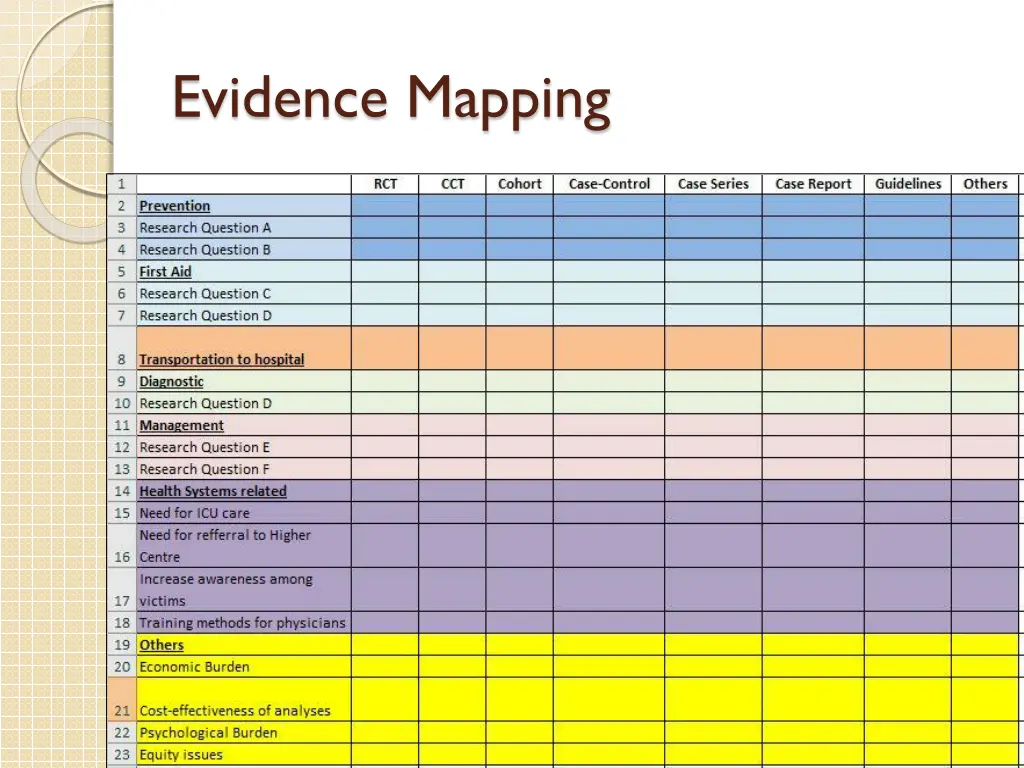 evidence mapping