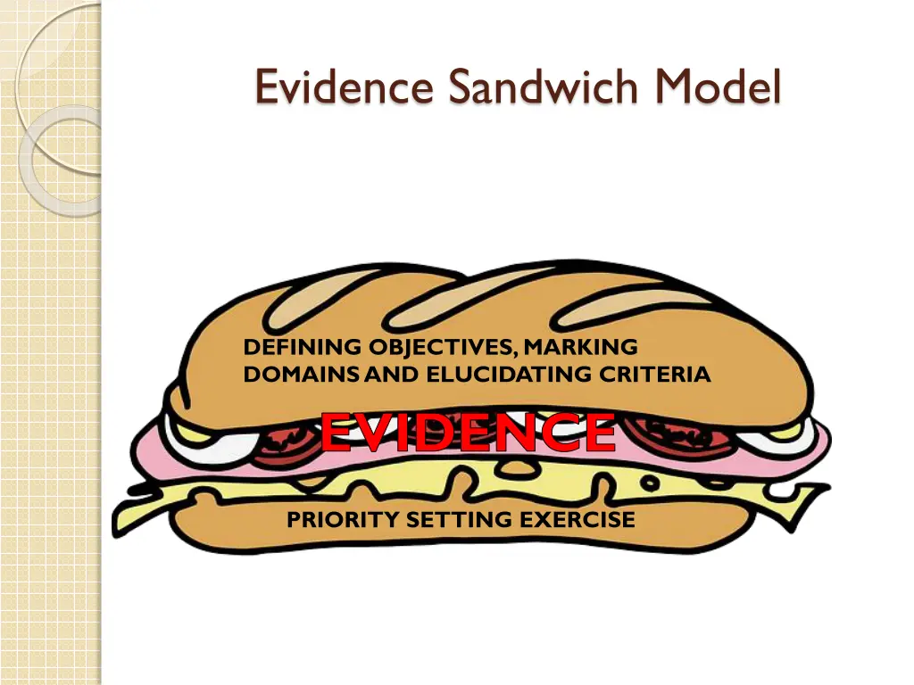 evidence sandwich model