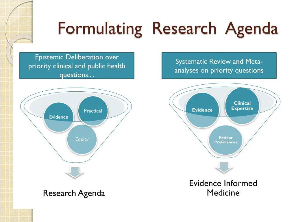 formulating research agenda