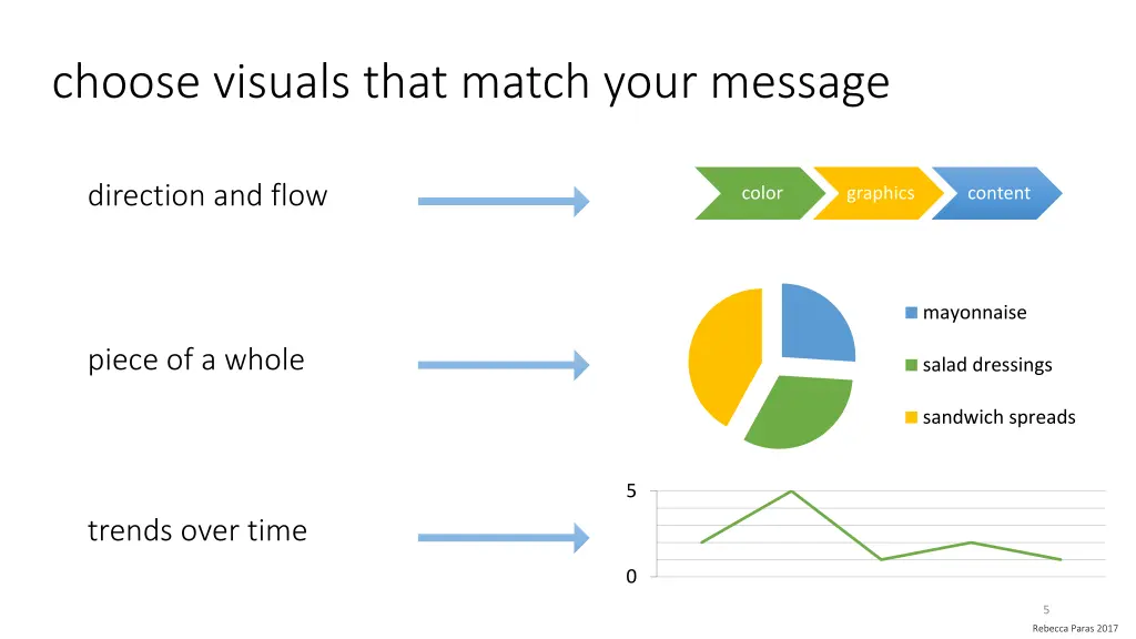 choose visuals that match your message