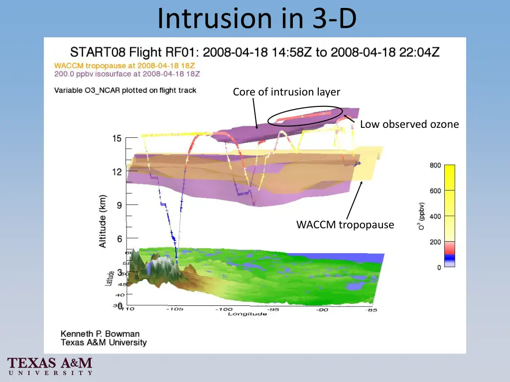 intrusion in 3 d