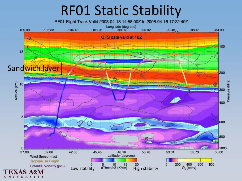 rf01 static stability