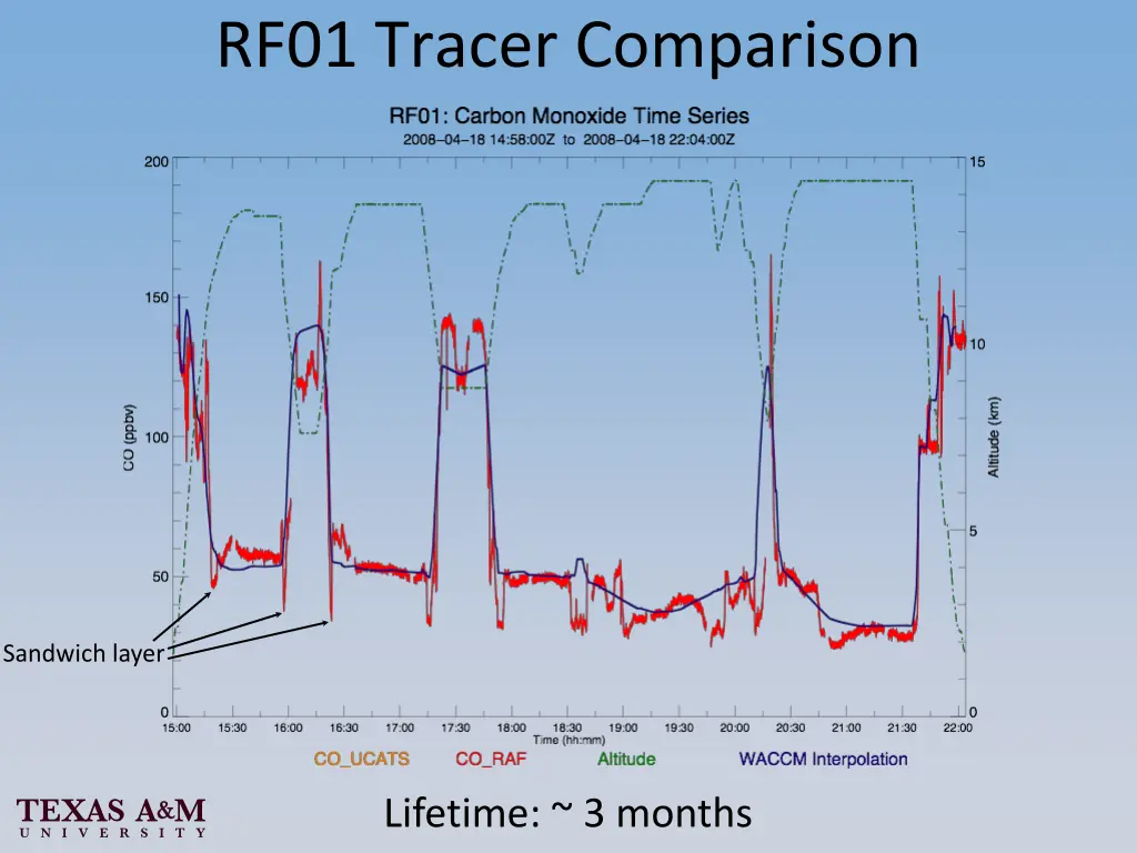 rf01 tracer comparison 1