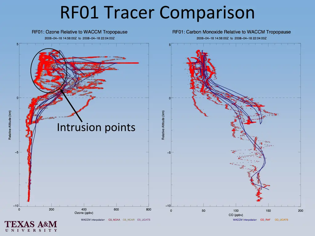 rf01 tracer comparison 2