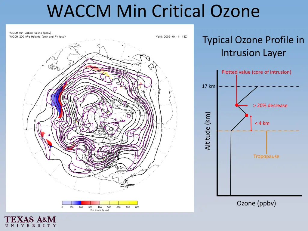 waccm min critical ozone