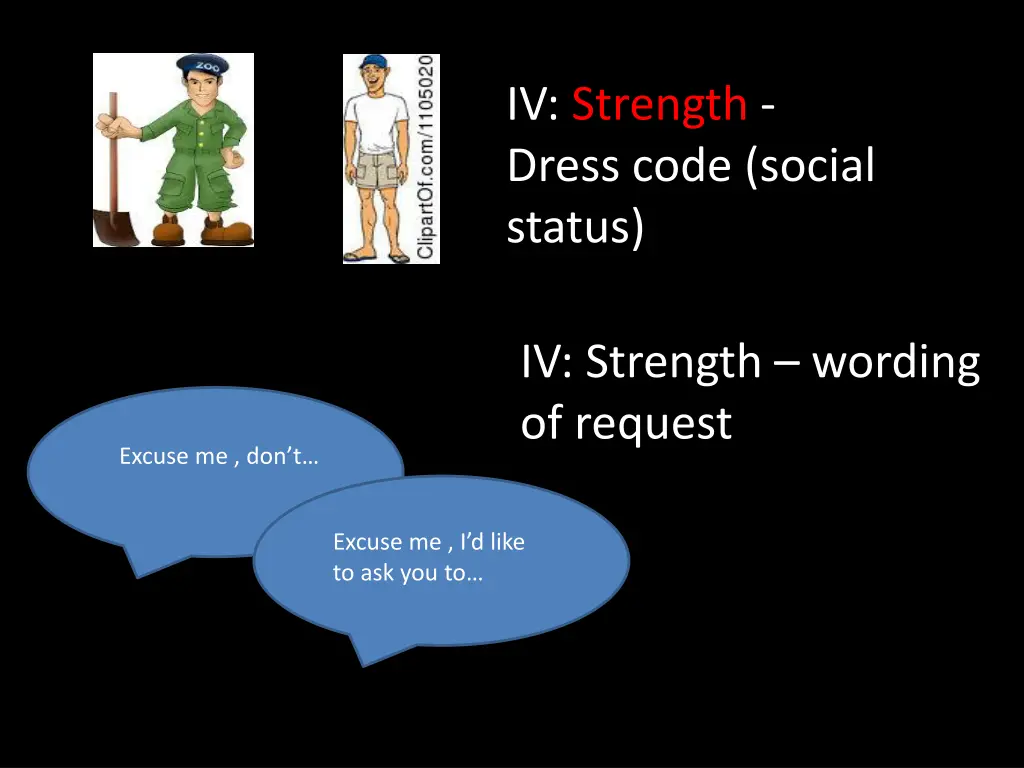 iv strength dress code social status