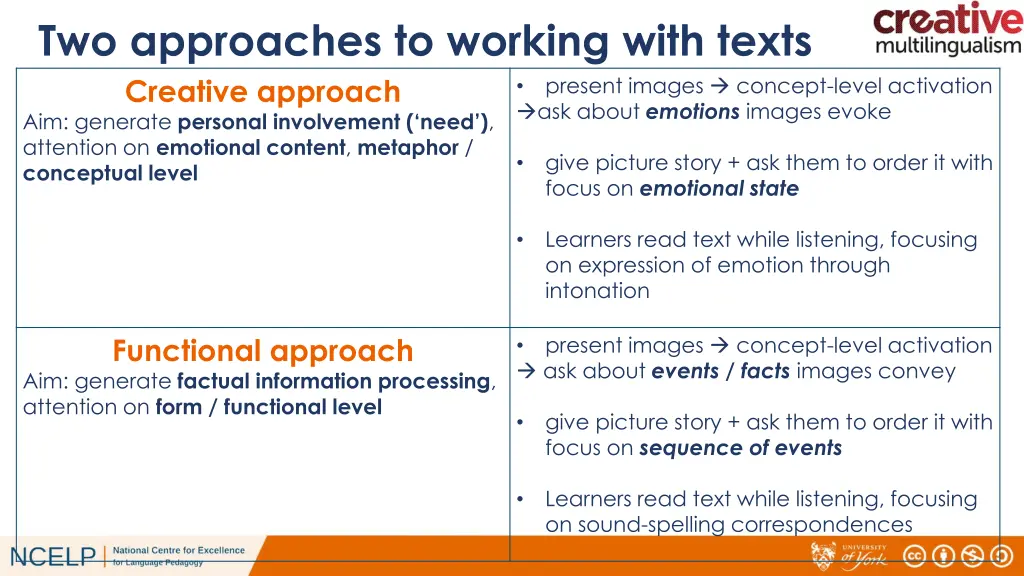 two approaches to working with texts creative