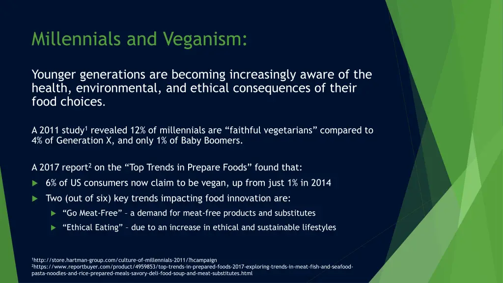 millennials and veganism