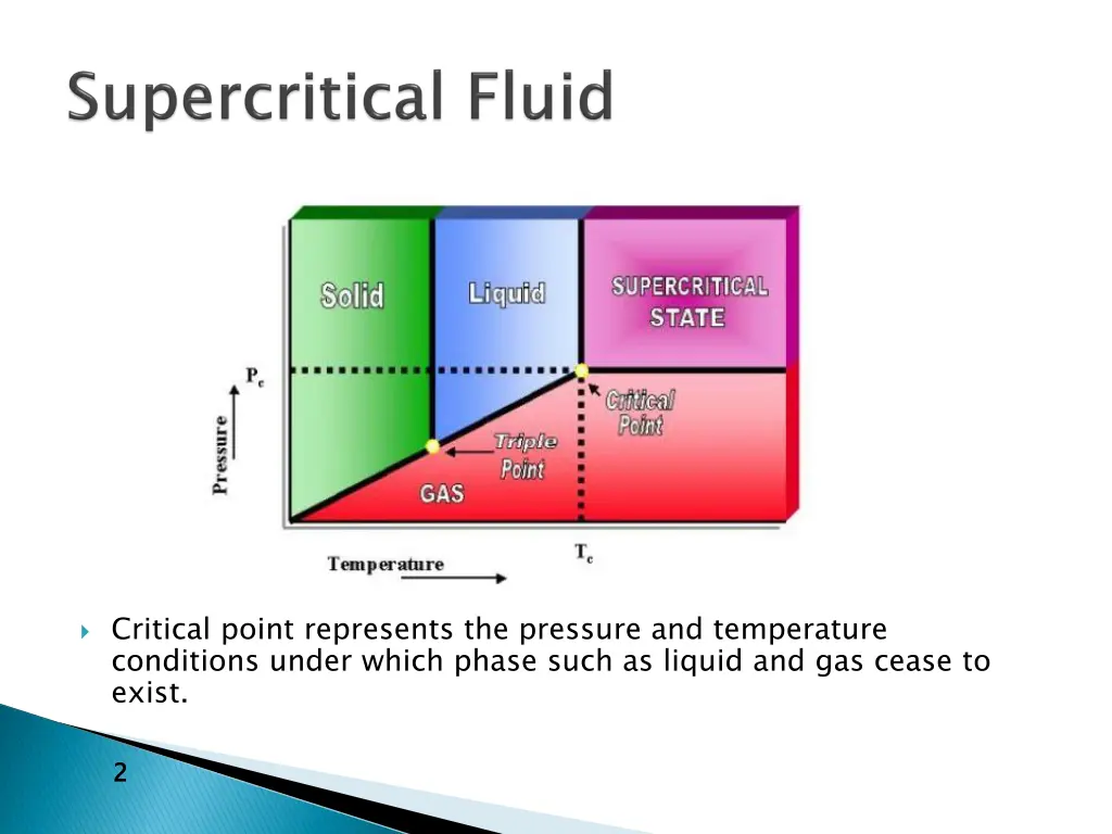 critical point represents the pressure