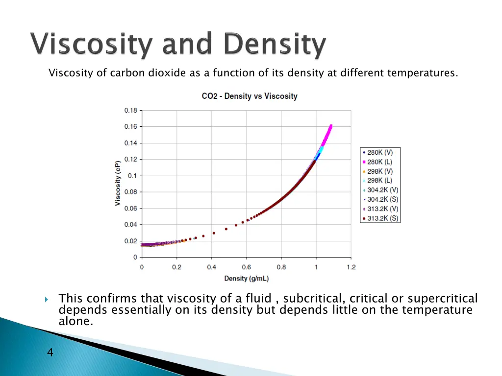 viscosity of carbon dioxide as a function