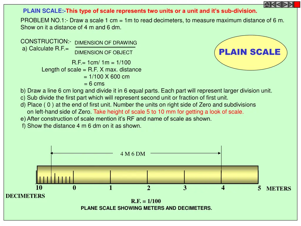 plain scale this type of scale represents