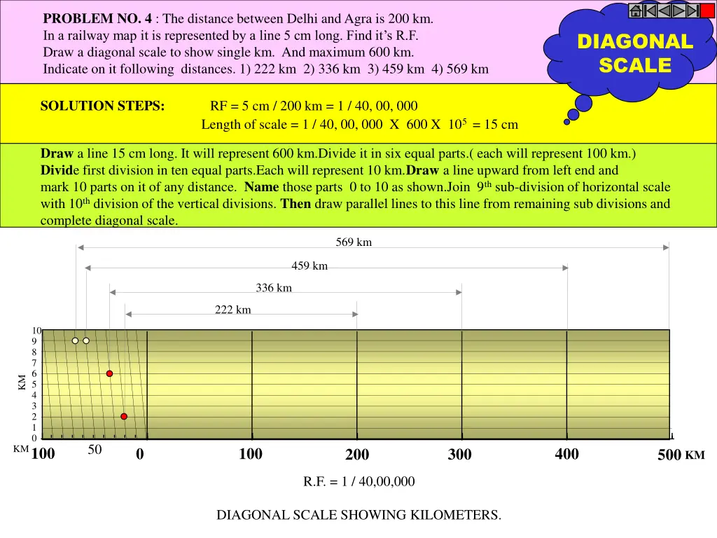 problem no 4 the distance between delhi and agra