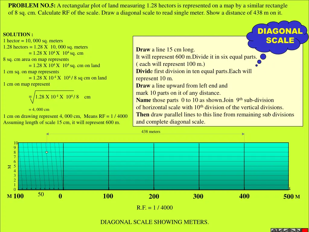 problem no 5 a rectangular plot of land measuring