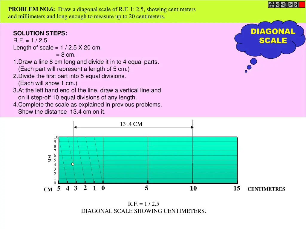 problem no 6 draw a diagonal scale