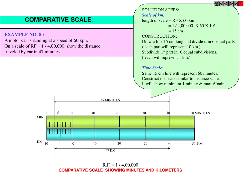 solution steps scale of km length of scale