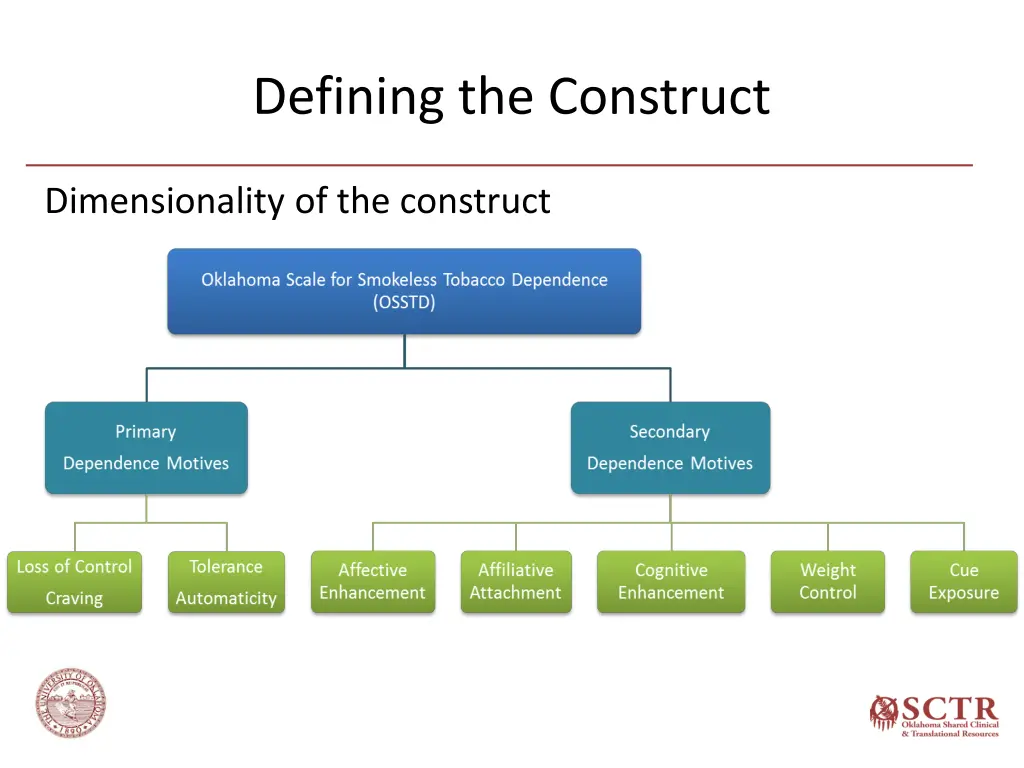 defining the construct 4