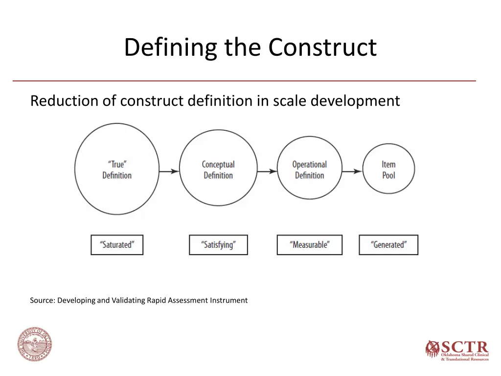 defining the construct 8