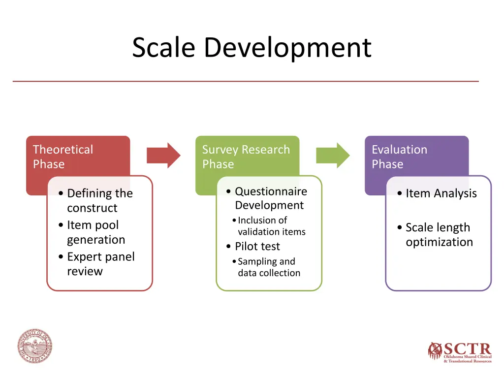 scale development 1