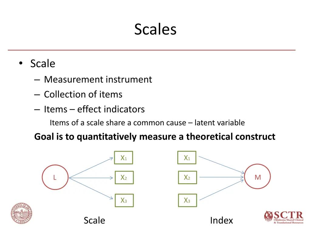 scales