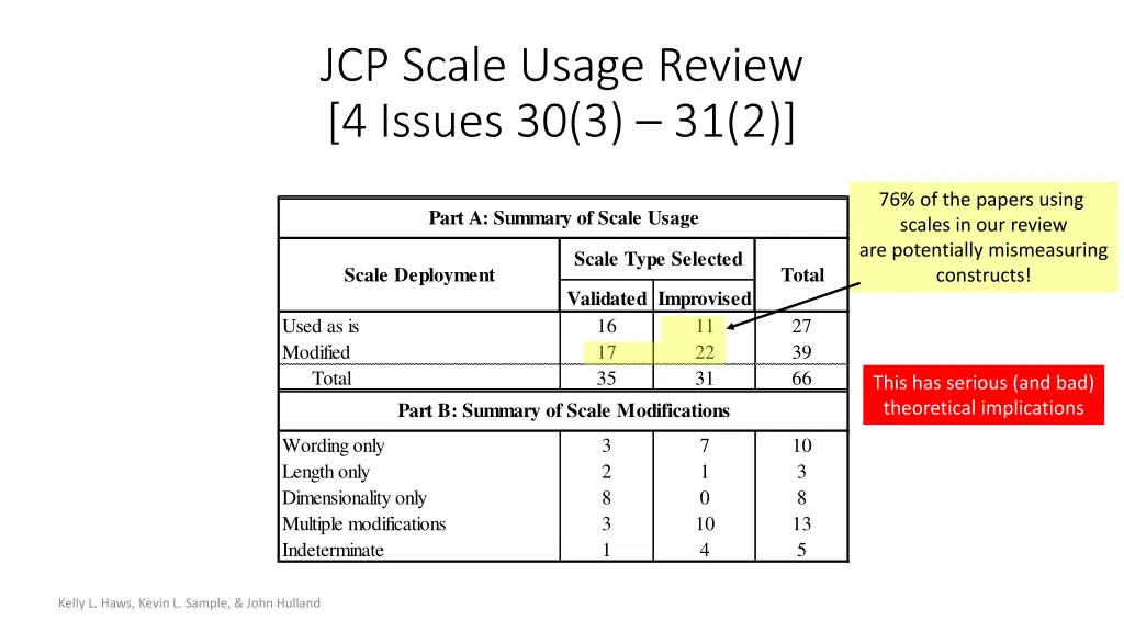 jcp scale usage review 4 issues 30 3 31 2