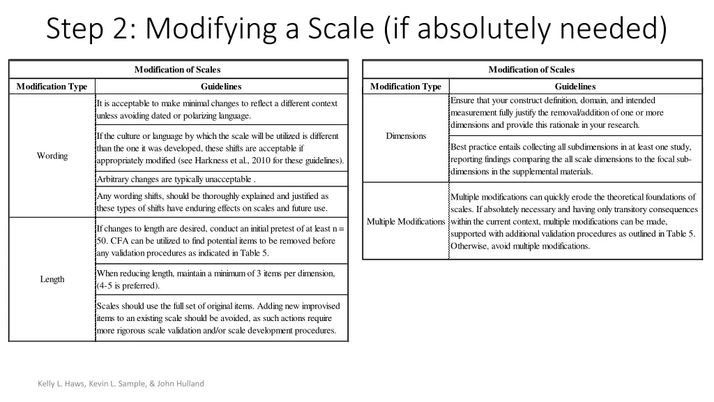 modification of scales