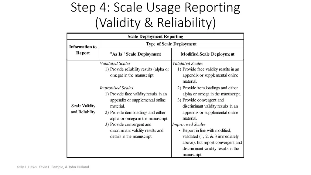 scale deployment reporting type of scale