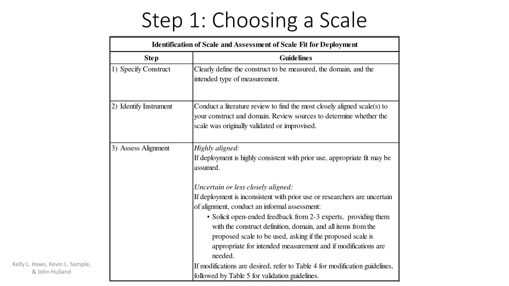 step 1 choosing a scale