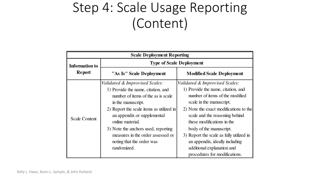 step 4 scale usage reporting content