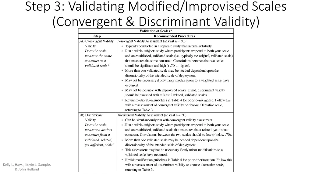 validation of scales recommended procedures 1