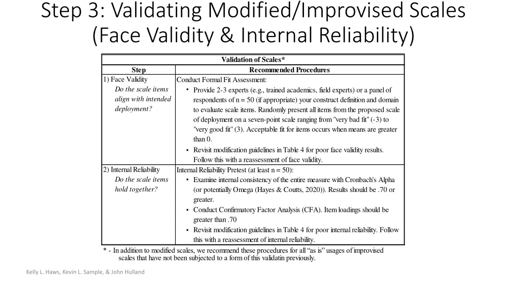 validation of scales recommended procedures