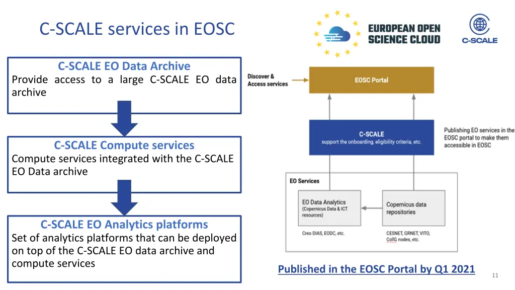 c scale services in eosc