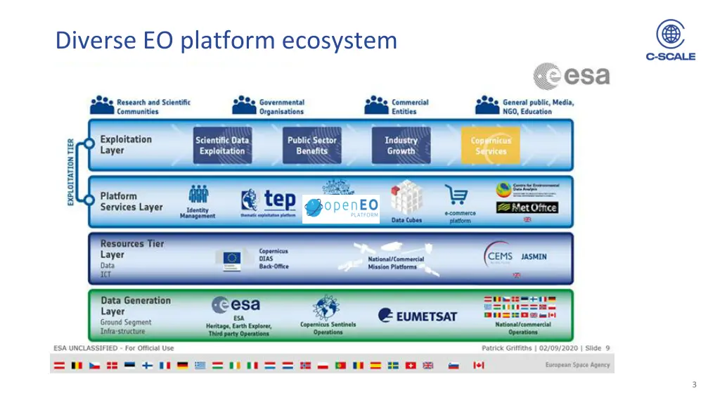 diverse eo platform ecosystem