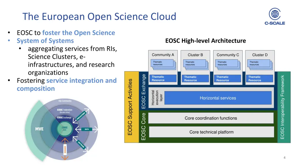 the european open science cloud