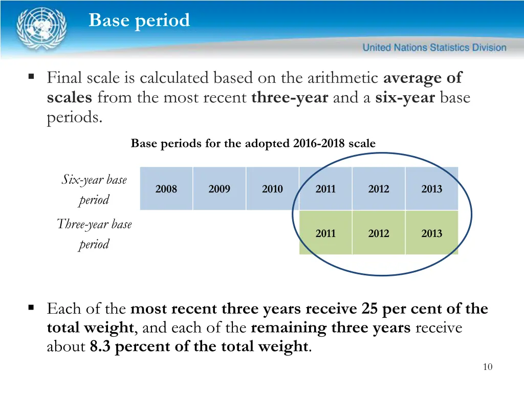 base period