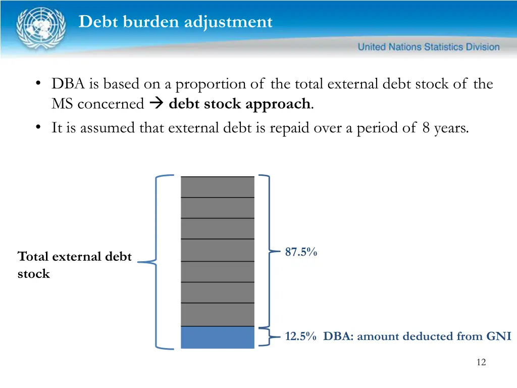 debt burden adjustment 1