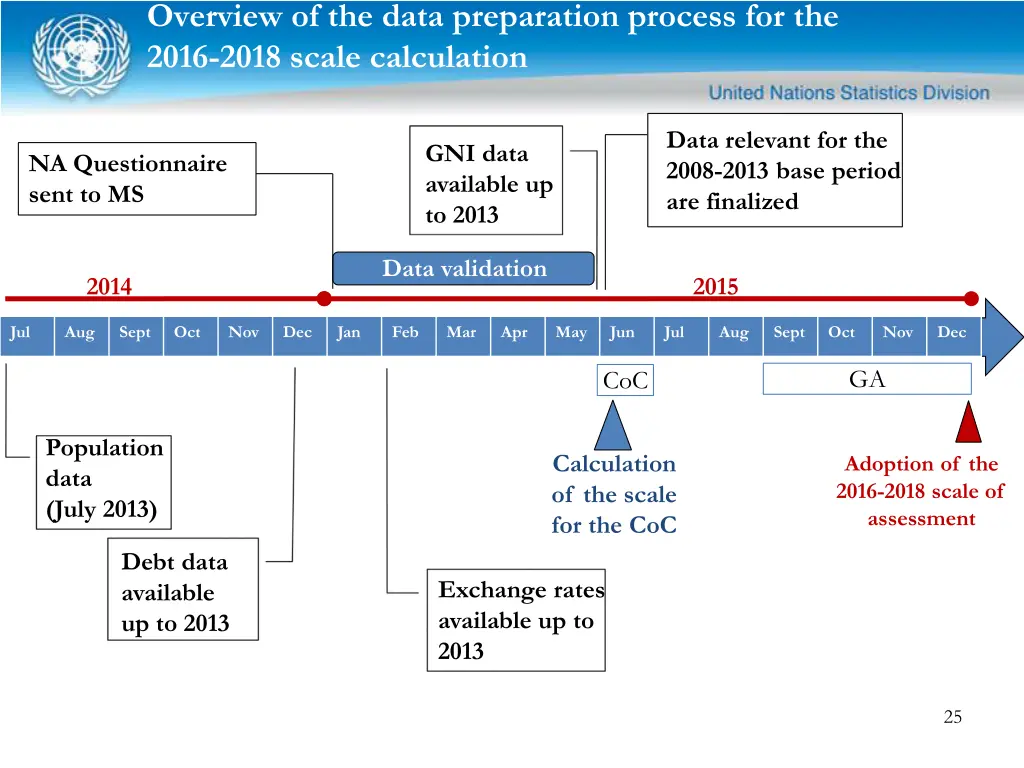 overview of the data preparation process