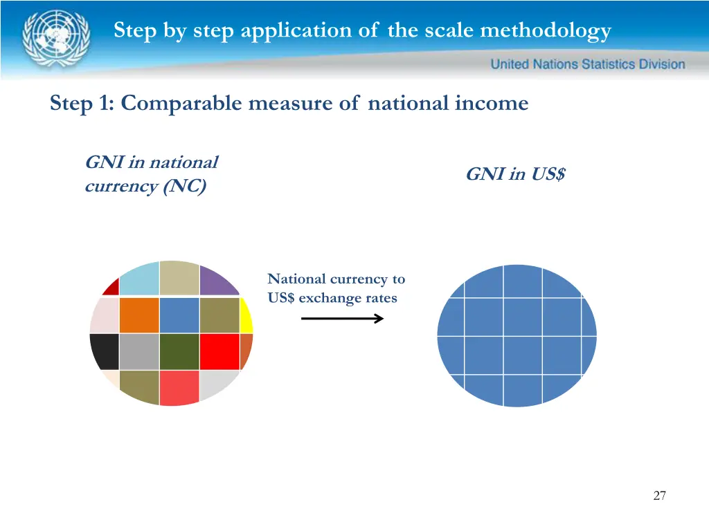 step by step application of the scale methodology 1