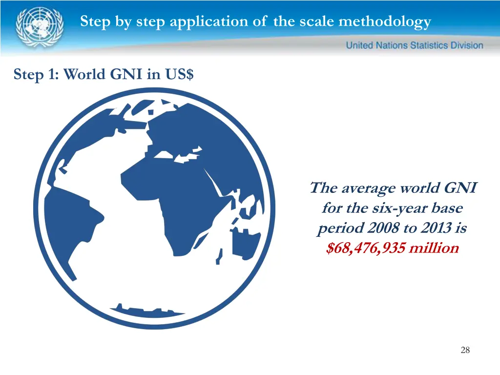 step by step application of the scale methodology 2