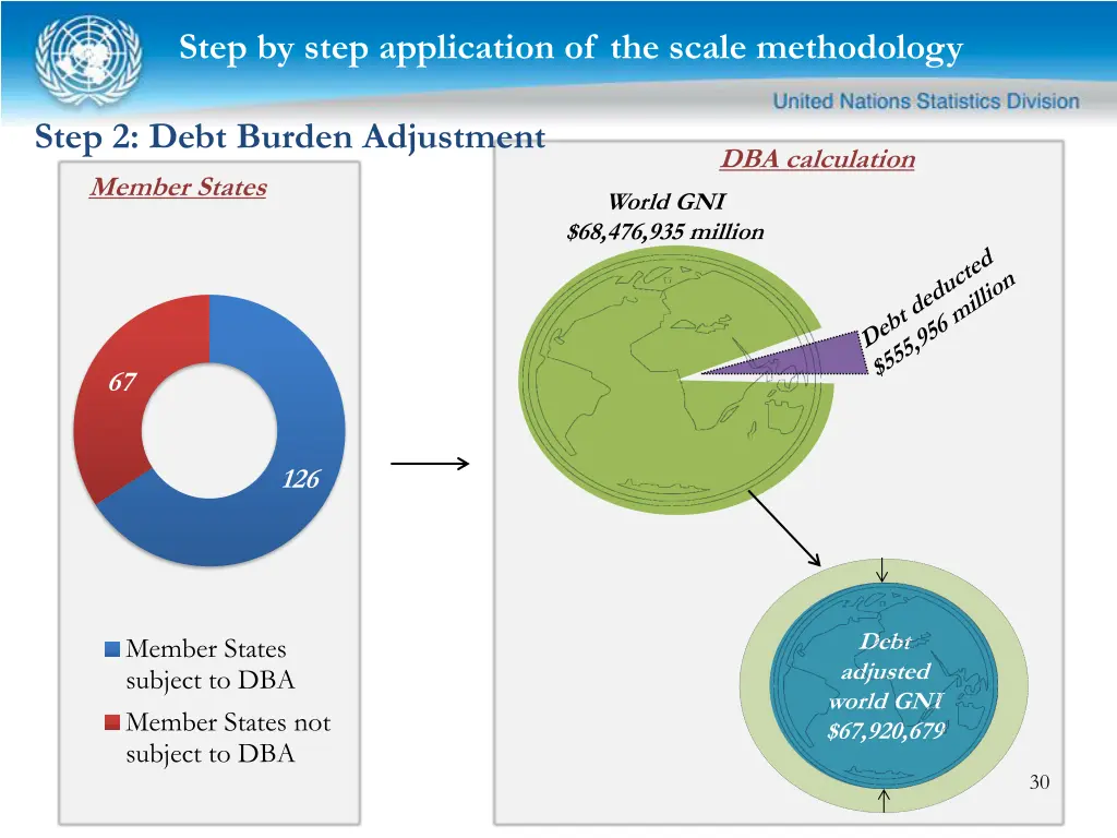 step by step application of the scale methodology 4