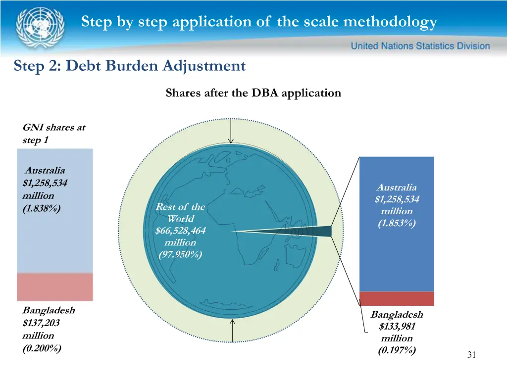 step by step application of the scale methodology 5