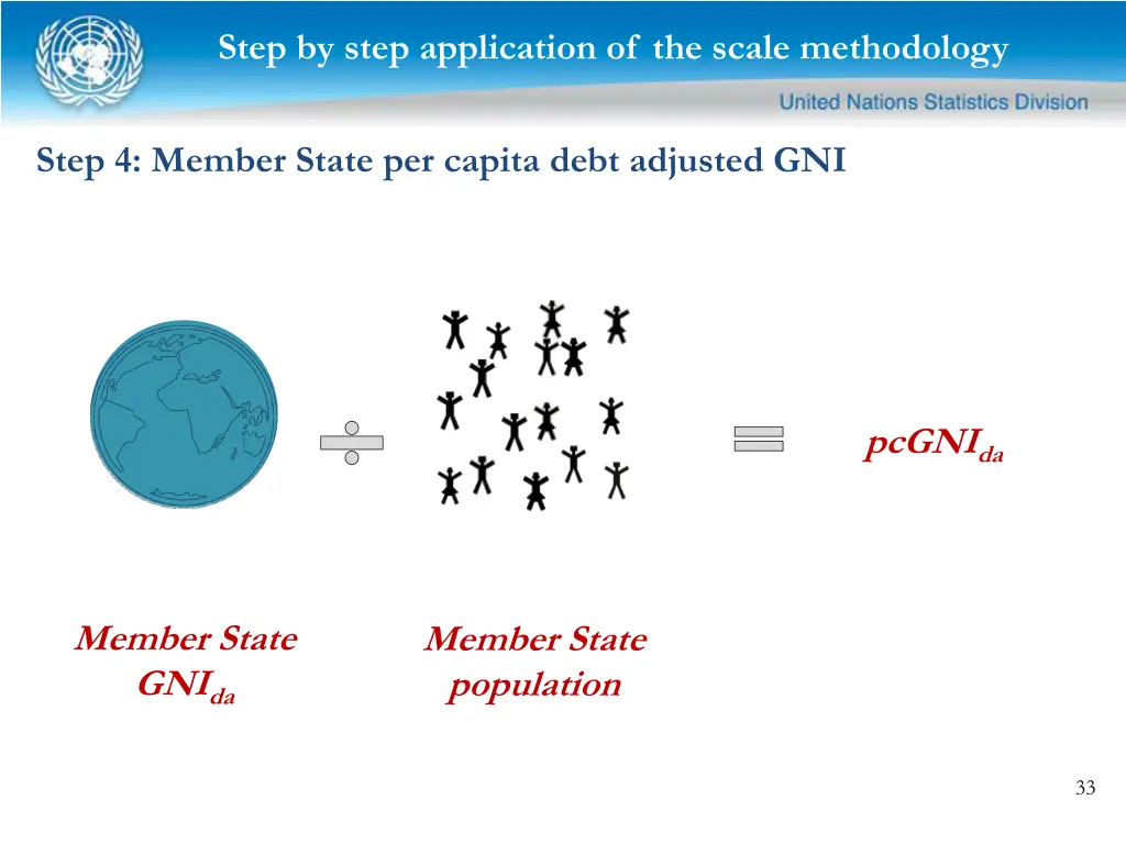 step by step application of the scale methodology 7