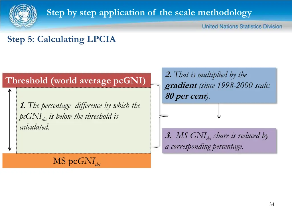 step by step application of the scale methodology 8