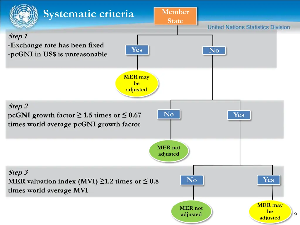 systematic criteria