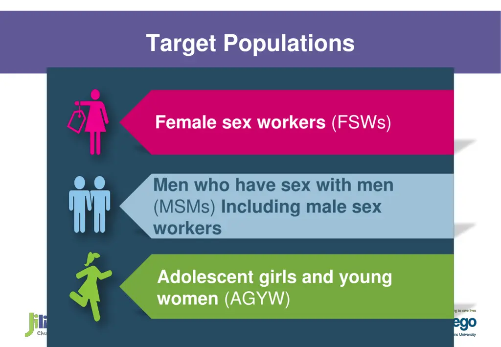 target populations