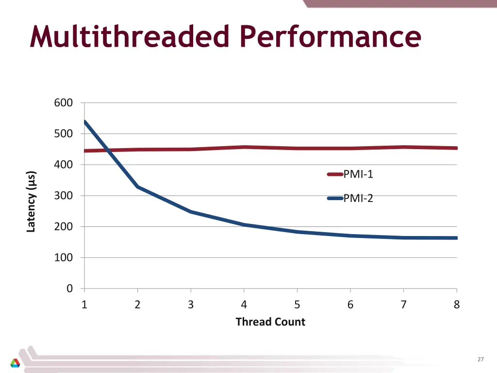 multithreaded performance 1