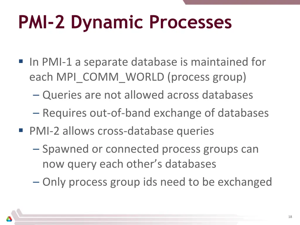 pmi 2 dynamic processes